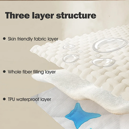Waterproof Pet Bed Cover / Bed and Sofa Protection Mat